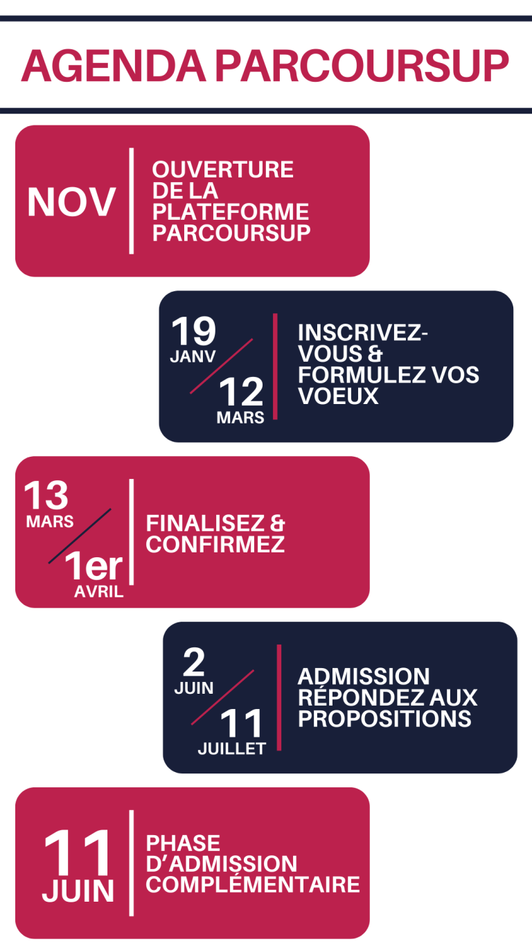Agenda Parcoursup 2026