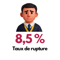 Chiffres 2026 rupture