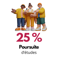 poursuite