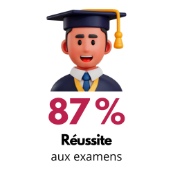 réussite